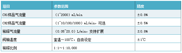 音速噴嘴參數(shù).png